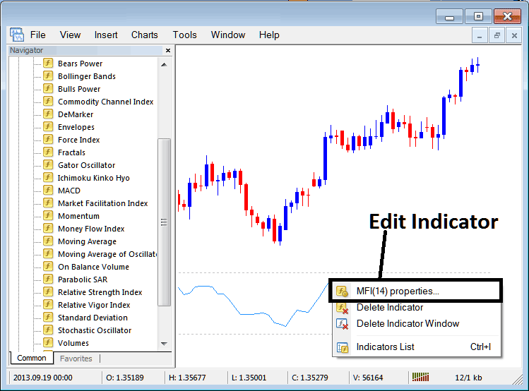 How Do I Trade Indices with Money Flow Index Indicator in MetaTrader 5? - How to Place MT5 Indices Indicator Money Flow Index Indicator on MT5 Indices Chart in MetaTrader 5