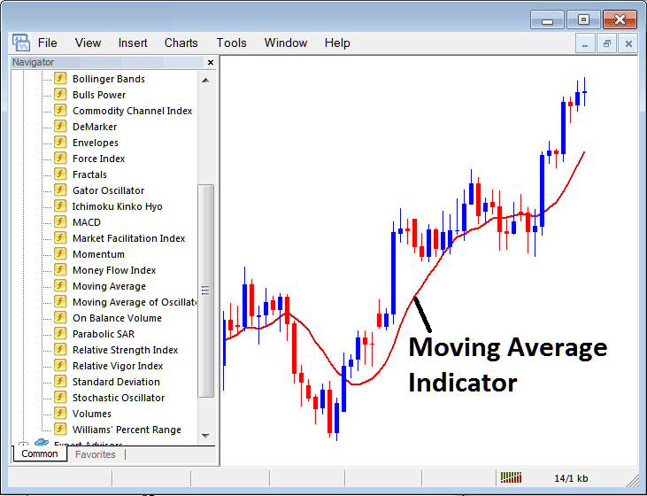 How to Trade Indices with Moving Envelopes Indicator on MT5 - How to Place MT5 Moving Average Stock Index Indicator in MetaTrader 5 Stock Index Chart in MT5