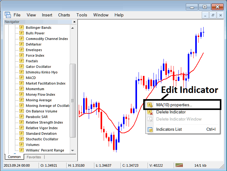 How to Edit Moving Average Indices Indicator Properties in MT4 - How to Place Moving Average Indices Indicator on Chart on MT4