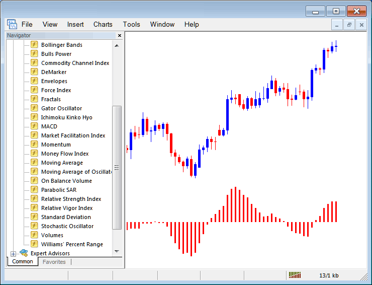 How to Trade Indices with Moving Average Oscillator Indicator on MT5 - Place MT5 Moving Average Indicator on Stock Index Chart - MetaTrader 5 Moving Average Technical Indicator