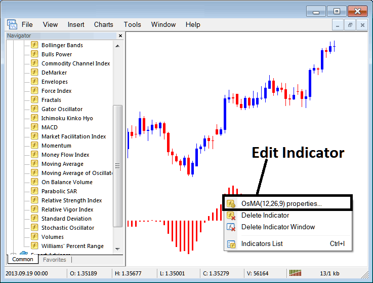 How Do I Place Moving Average Oscillator Indicator in MetaTrader 4 Stock Indices Charts?