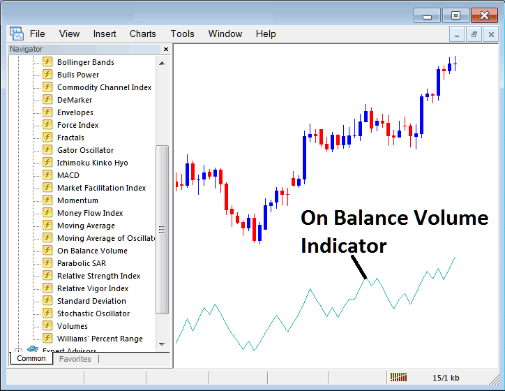 How to Place On Balance Volume Stock Index Indicator on Chart in MT4 - MT4 Stock Index Volume Indicator Strategy