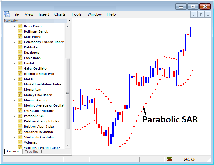 How Do I Trade Indices with Parabolic SAR Stock Indices Indicator on MT4? - Place Parabolic SAR Indices Indicator on Chart on MetaTrader 4 - MT4 Parabolic SAR Index Indicator for Day Trading