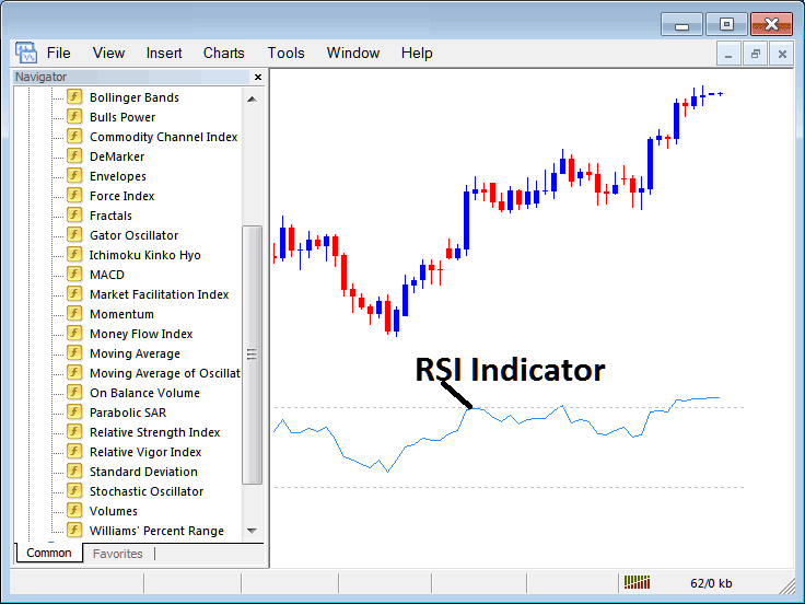 How to Trade Indices with RSI Stock Indices Indicator on MetaTrader 4 - Place Relative Strength Index, RSI Indices Indicator on Indices Chart