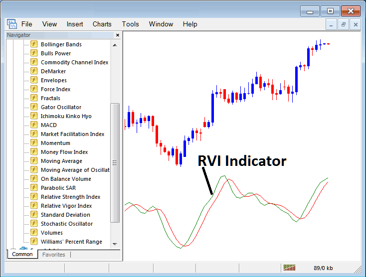 How Do I Trade Indices with RSI Indices Indicator in MT4?