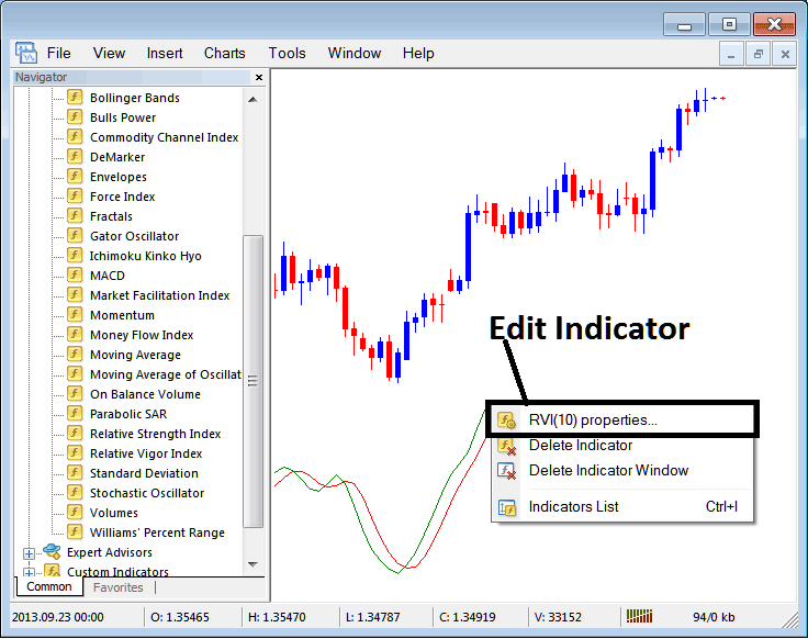 How to Edit RVI Indices Indicator Properties on MT4 - Place Relative Vigor Index, RVI Indices Indicator on Indices Chart