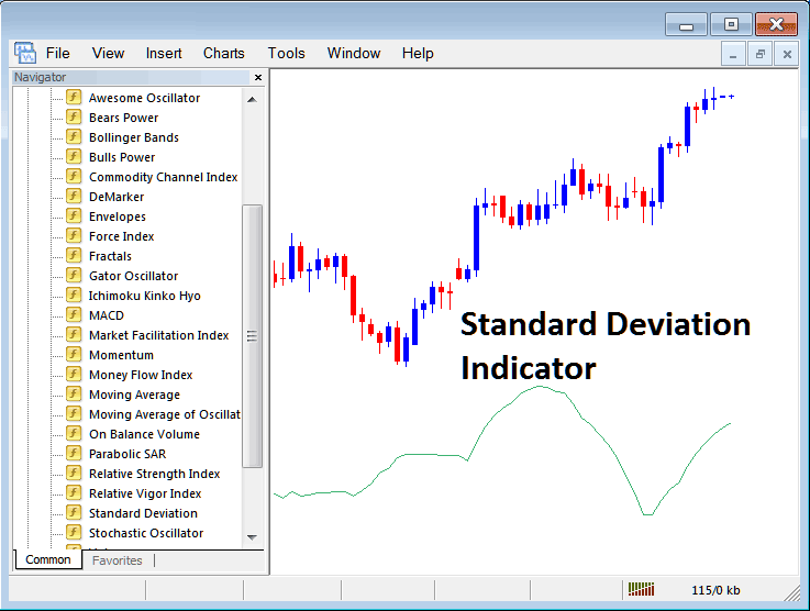 How to Trade Indices with Standard Deviation Indicator on MT4 - How to Place Standard Deviation Indicator on Index Chart - Standard Deviation Index Indicators for Index Trading