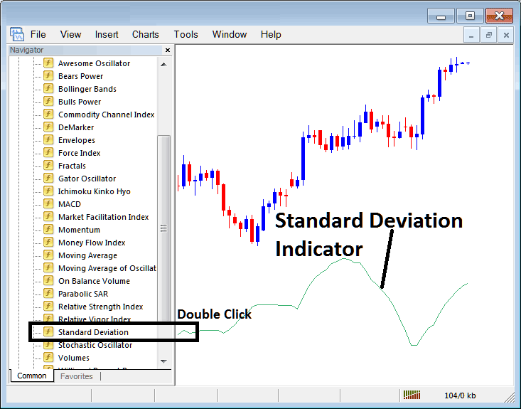 Placing Standard Deviation Indicator on Indices Charts in MT4 - Place Standard Deviation Indicator on Stock Index Chart