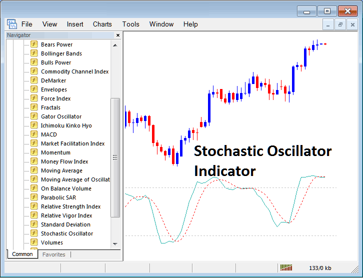 How to Trade Indices with Stochastic Oscillator Indices Indicator on MT4 - How Do I Place Stochastic Oscillator Indices Indicator on Chart in MetaTrader 4?