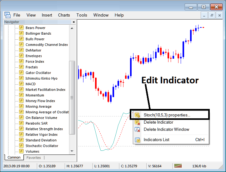 Edit Properties Window for Editing Stochastic Oscillator Indices Technical Indicator Settings