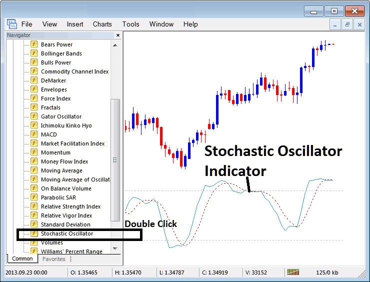 Placing Stochastics Oscillator Indicator on Stock Indices Charts in MT5 - Place MT5 Stochastic Oscillator Stock Index Indicator in MetaTrader 5 Stock Index Chart on MT5
