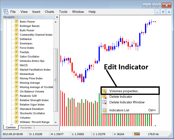 How to Edit Volumes Indicator Properties on MT4 - Place Volumes Indicator on Index Chart on MT4