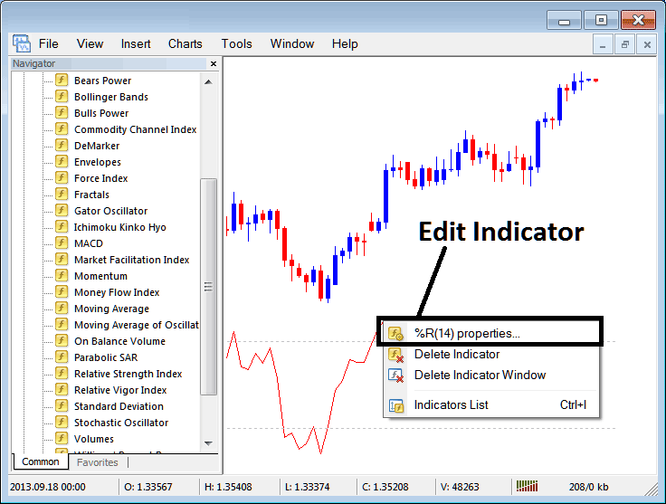 How to Edit Williams Percentage Range Indicator Properties on MT4 - Place Williams Percentage Range Technical Indicator on Indices Trading Chart - Williams Percent R Indicator