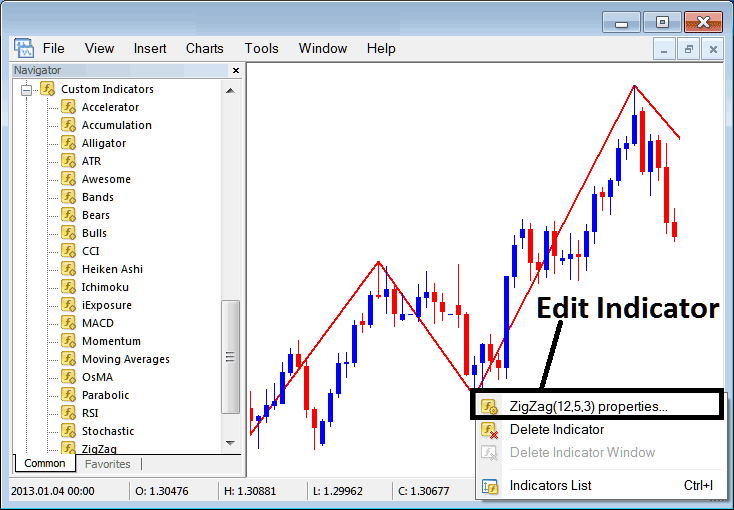 How to Edit Zigzag Indicator Properties on MT4 - Place Zigzag Indicator on Index Chart on MT4