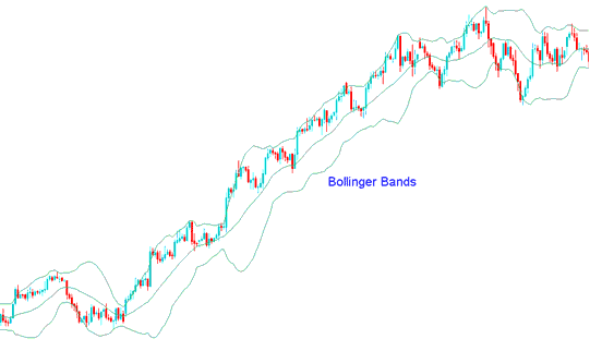List of Beginner Stock Strategies for Beginner Traders