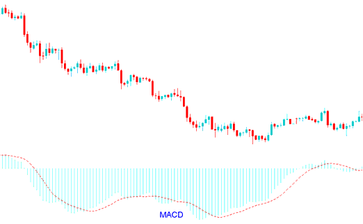 MACD Technical Analysis in Indices Trading - MACD Indicator PDF - MACD Index Strategy - MACD Indicator
