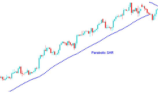 Parabolic SAR Indices Indicator Tutorial - Trailing Stop Loss Stock Index Order MT5 Parabolic SAR Stock Index Indicator in Stock Index Trading