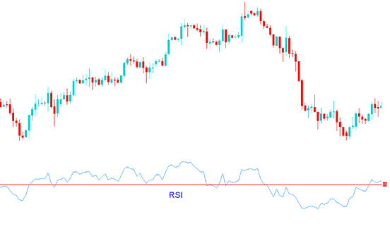 Indices Indicator RSI (Indices Trading Relative Strength Index) PDF