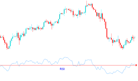 Indicator RSI (Indices Relative Strength Index) PDF - RSI Strategy PDF