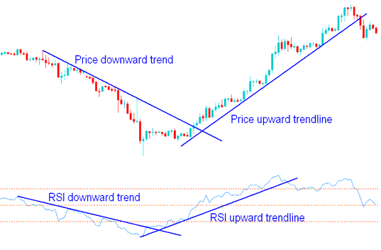 RSI Indices Indicator Best Technical Analysis - Best Index Indicators List - Best MT4 Indicators List