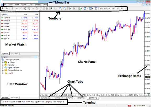 MT4 Indices Trading Platform best indices trading software reviews - Different Types of Indices Trading Platforms