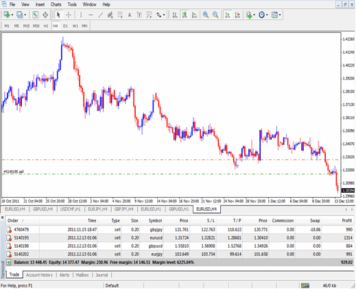 How Do I Trade Stock Index Trading on MT4? - Get to Know Your MT4 Stock Index Trading Software