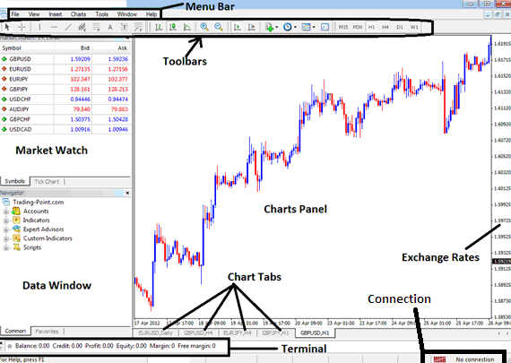 How to Analyze Indices Trading charts and Indices using Indices Technical Analysis - Introduction to MetaTrader 4 Interface - Cannot Install MT4 Platform