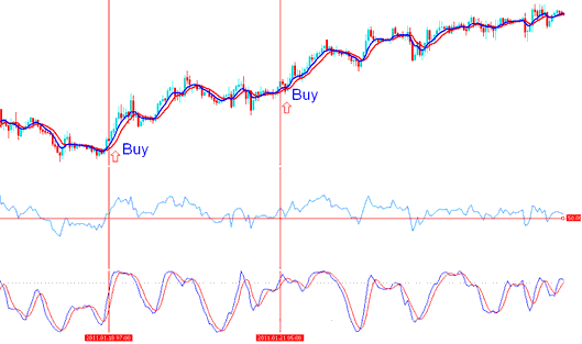 4H Indices Timeframe Strategy - 4H Indices Time Frame Trading - 4H Stock Index Chart Trading Strategy - 4H Stock Index Chart Strategies - 4H Stock Index Example Trading Strategy