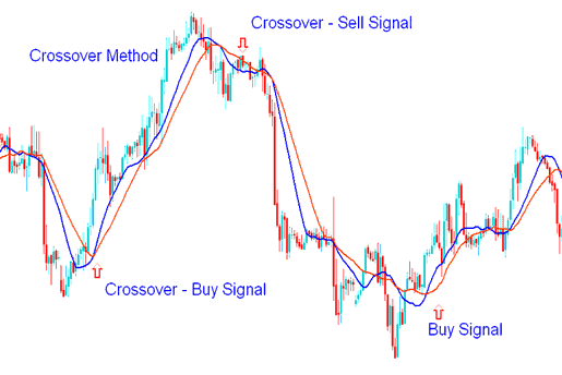 Online Indices Trading Course Beginners Guide - Learning Indices Trading from Scratch