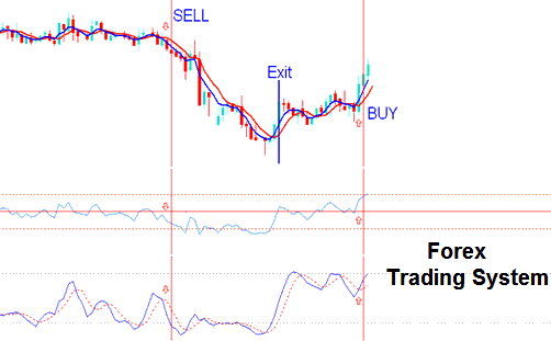 What is Stock Indices Trading and How Does it Work? - Learn Stock Index Trading for Beginners Tutorial - Learn Stock Index Trading Step By Step PDF