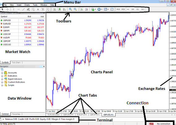 Online Indices Brokers and Indices Platforms MT4 Software - Day Trading Platform & Platforms