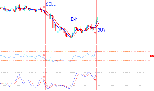 1 Hour Swing Stock Index Strategy - 1 H Candle Breakout Stock Index Trading Strategy - Swing Trading H1 Chart