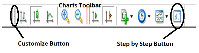 Back-Testing Trading Strategy - Testing Trading Systems