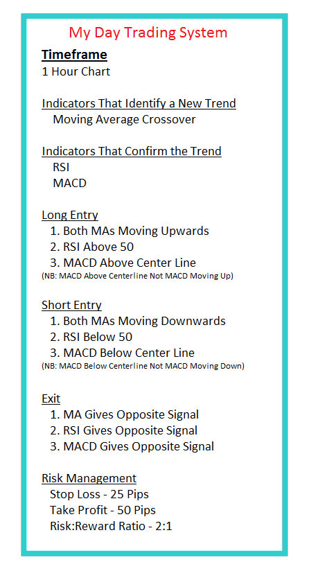 Daily Stock Index Chart Trading Strategies - Daily Chart Stock Indices Strategy - Daily Example Stock Indices Strategy