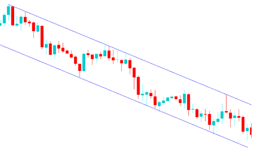 Downward Channel Indicator MetaTrader 4 - Technical Analysis of Indices Channel Technical Indicator MT4