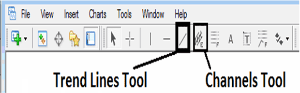 How to Draw Indices Trend Lines on MetaTrader 4 on MT4 Stock Indices Charts - How Do I Draw Indices Trend Lines Indices Trading in MT4? - How to Draw Indices Trend Lines in MetaTrader 4