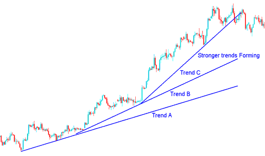 Momentum Trends in Indices Trading - Momentum Index Trends and Parabolic Index Trends