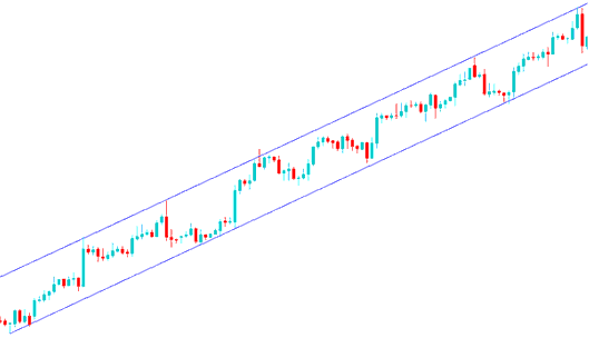 Upward Channel Indicator MetaTrader 4 - Technical Analysis of Index Channel Indicator MetaTrader 4