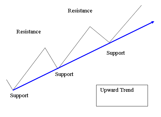 Upward Indices Trend Line MT4 Indices Trend Line Indicator - Upward Indices Trend Line and Upward Indices Channel