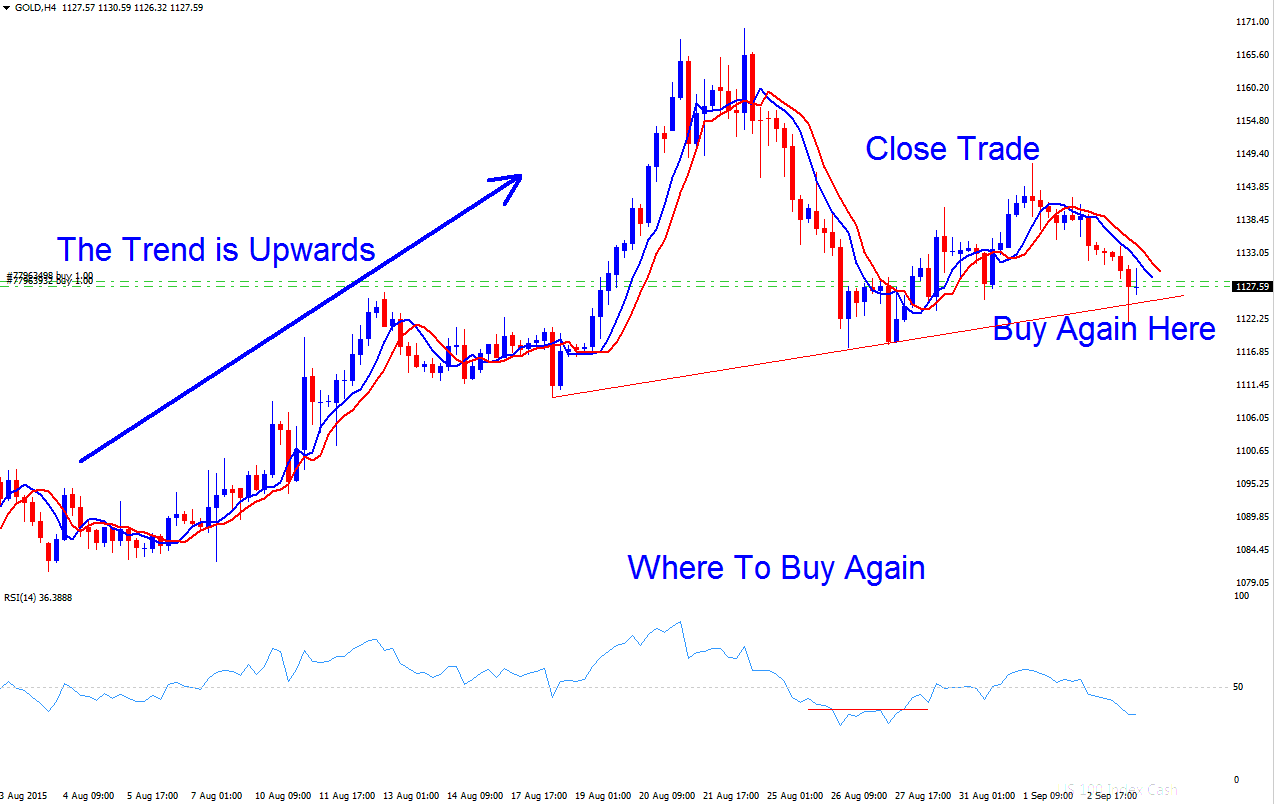 Where to Buy Again in a Upward Indices Trend Setup - Where to Determine When to Buy in a Upward Index Trend