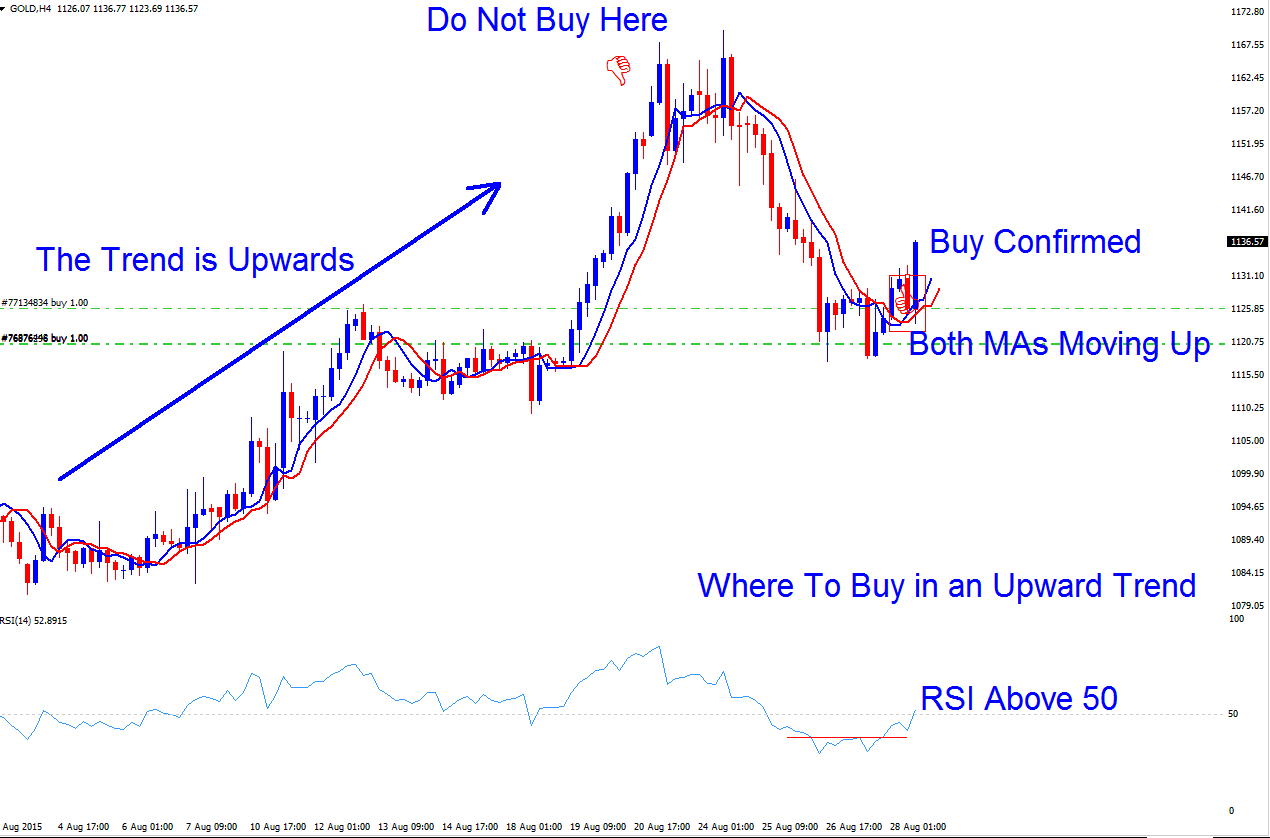 Where to Set a Buy Trade in a Indices Upwards Trend - How Do You Read Charts using Trend Line?