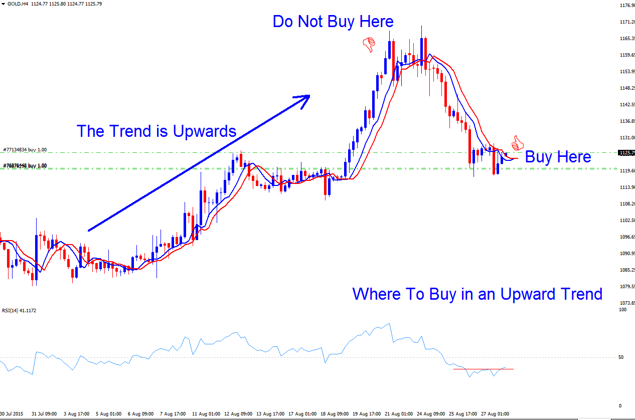 Where a Trader Can Buy in a Indices Trend - Where to Determine When to Buy in a Stock Index Upward Stock Index Trend