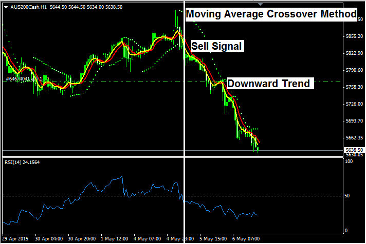 Stock Index Trends - Index Trading Meaning and Indices Technical Analysis