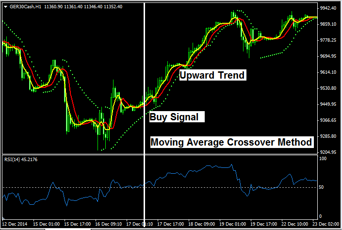 Indices Trends - Trading Analysis of Trend Trading in Stock Index - Types of Indices Trends - Stock Index Trading Meaning and Stock Indices Trading Analysis