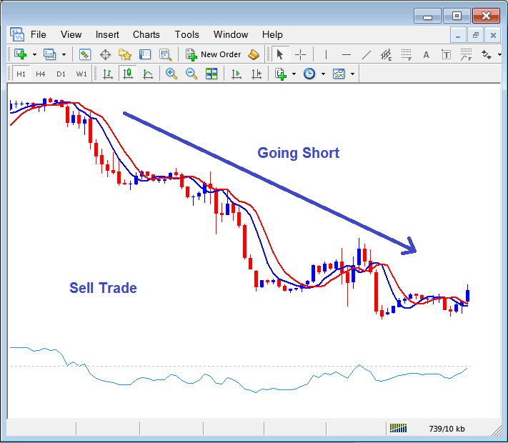 Stock Indices Trends - Types of Stock Index Trends - What is Trading Analysis? - What is Index Technical Analysis?