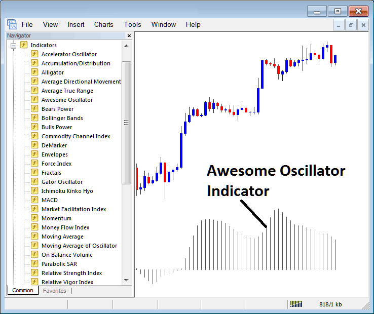 Place MT5 Indices Indicator Awesome Oscillator Indices Trading