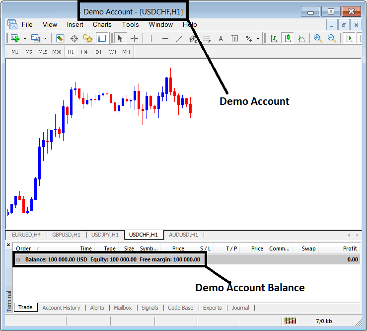 Demo Indices Trading Account