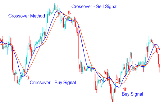 Simple Indices Trading Strategies That Work For Beginners