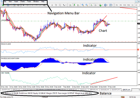 MT4 Stock Indices Trading Platforms for Windows - MT4 Indices Trading Platform Tutorial, MetaTrader 4 Indices Trading Charting Platform - Best Indices Trading Platform Explained