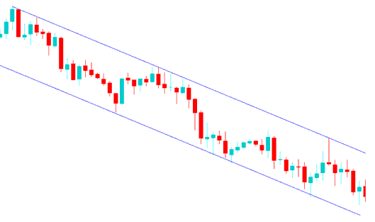 How to Draw MetaTrader 4 Down Indices Trend Channel Indicator